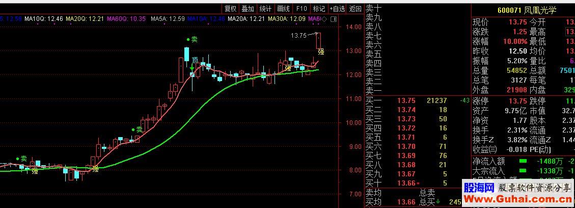 通达信主图龙主图公式贴图