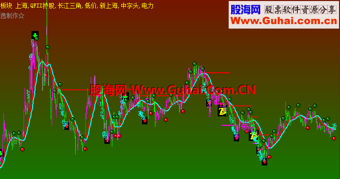 飞狐bt指标公式