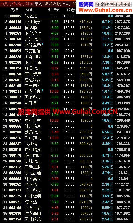 牛市哪些股没怎么涨