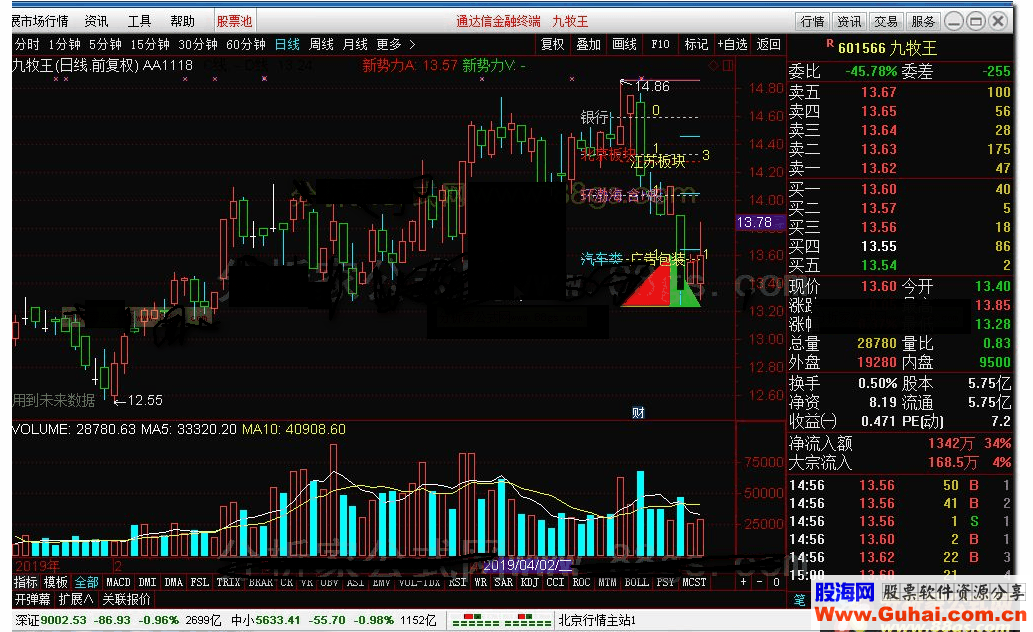 通达信筹码分布公式破解源码分享K线图