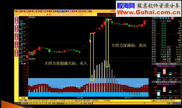 通达信天空浮桥源码副图