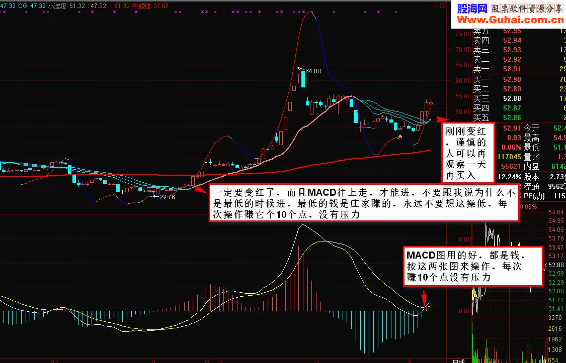 2015年5月11日，用今天的股票来认证我的公式