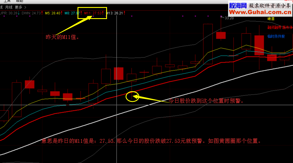 轨道趋势主图公式 附选股公式 源码