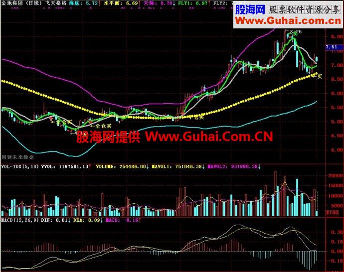 通达信飞天格主图指标