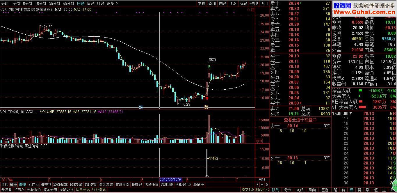通达信 打板4个点，超短一日游，高成功率指标（贴图 无未来 简单粗暴直接有效）