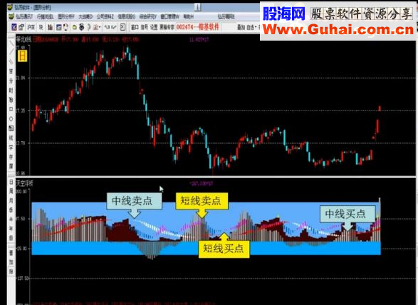 通达信天空浮桥源码副图