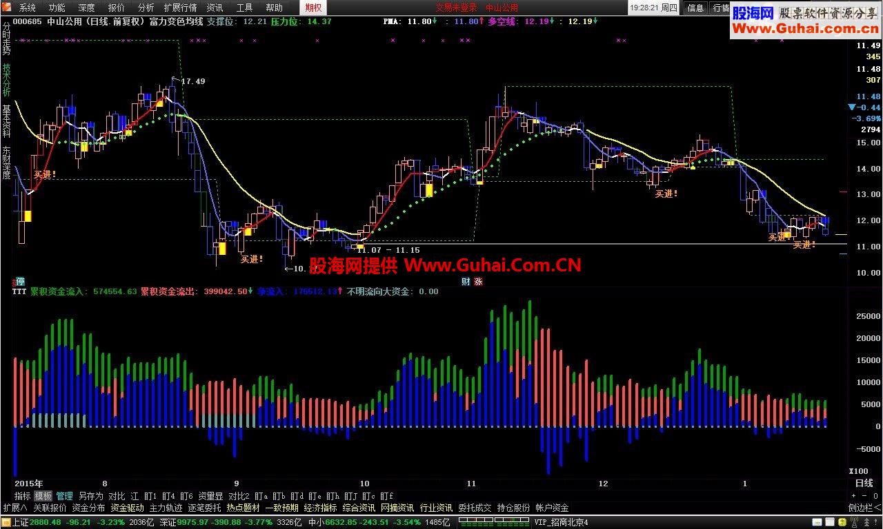 通达信虚拟资金动向副图公式、源码