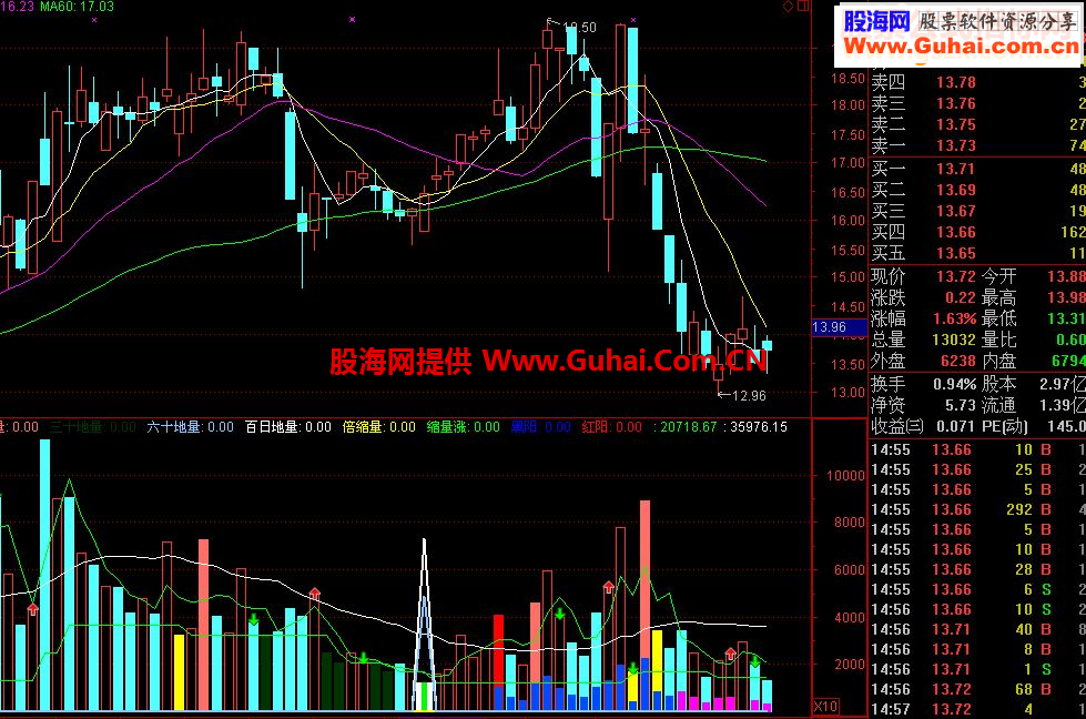 通达信超级量能指标副图贴图