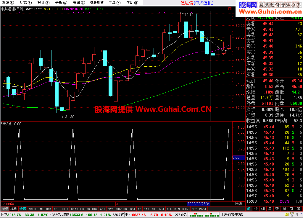 一个短线源码5天3%