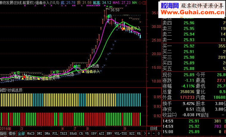 通达信强者出击（指标主图贴图）不含未来函数值得下载