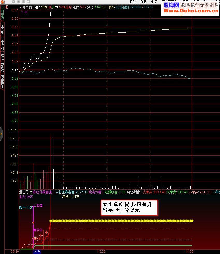 通达信自用分时量能源码分时副图源码