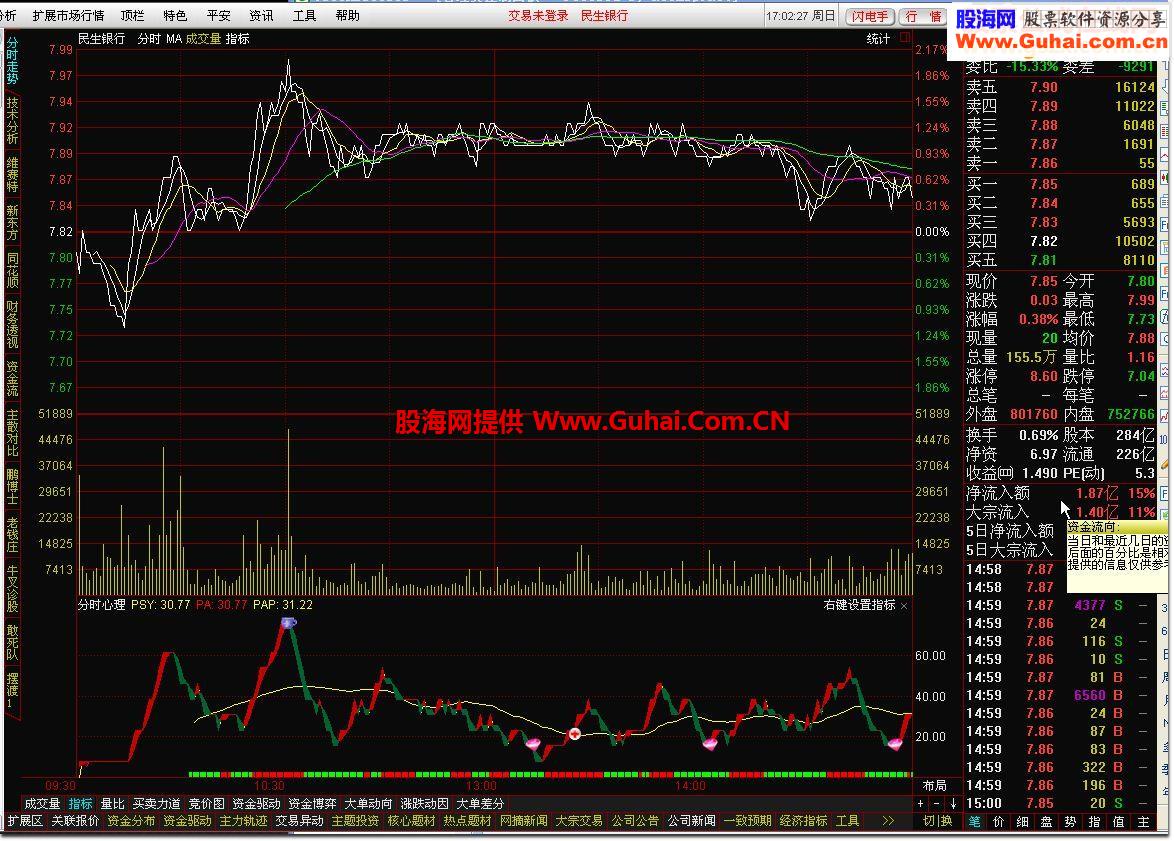 通达信分时心理指标公式