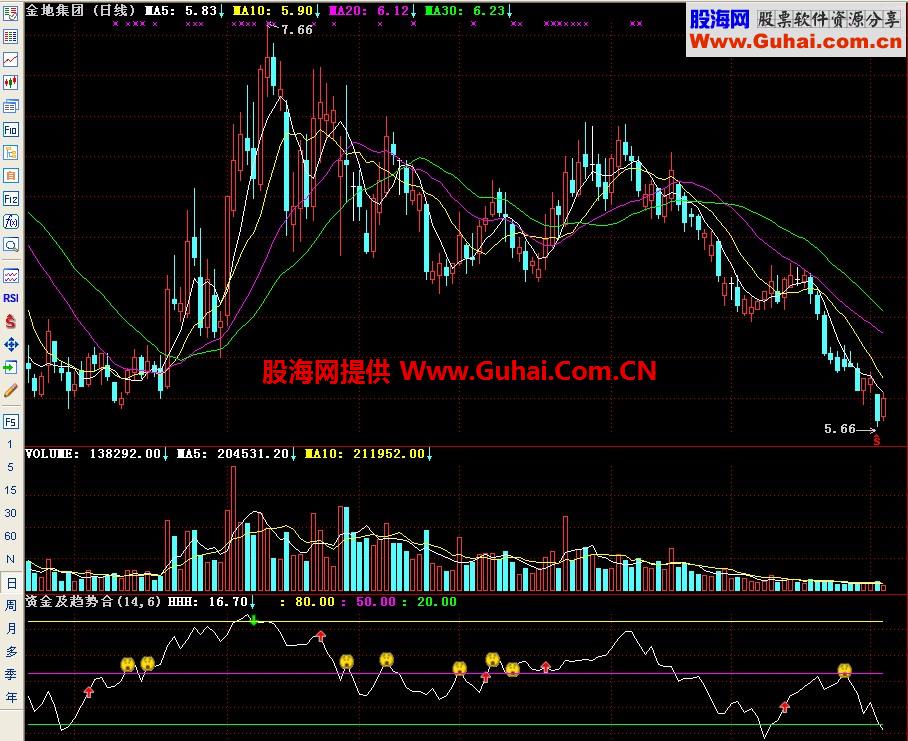 通达信资金趋势买买提示副图指标