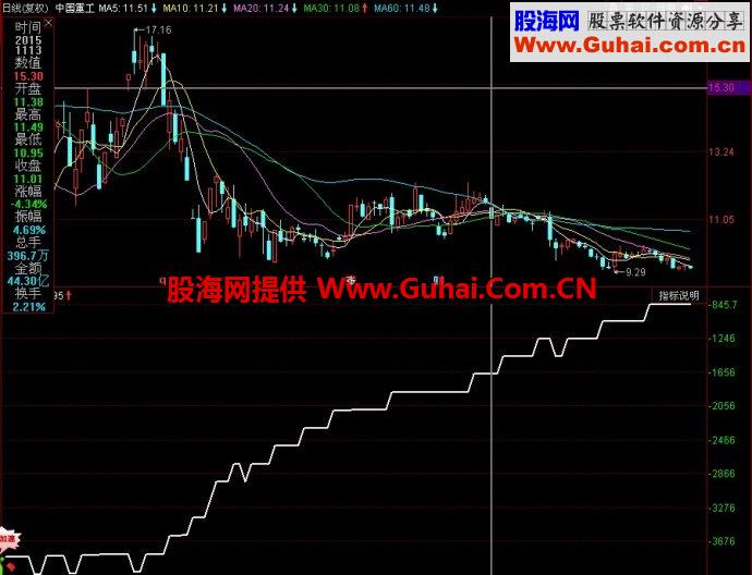 同花顺散户线副图指标