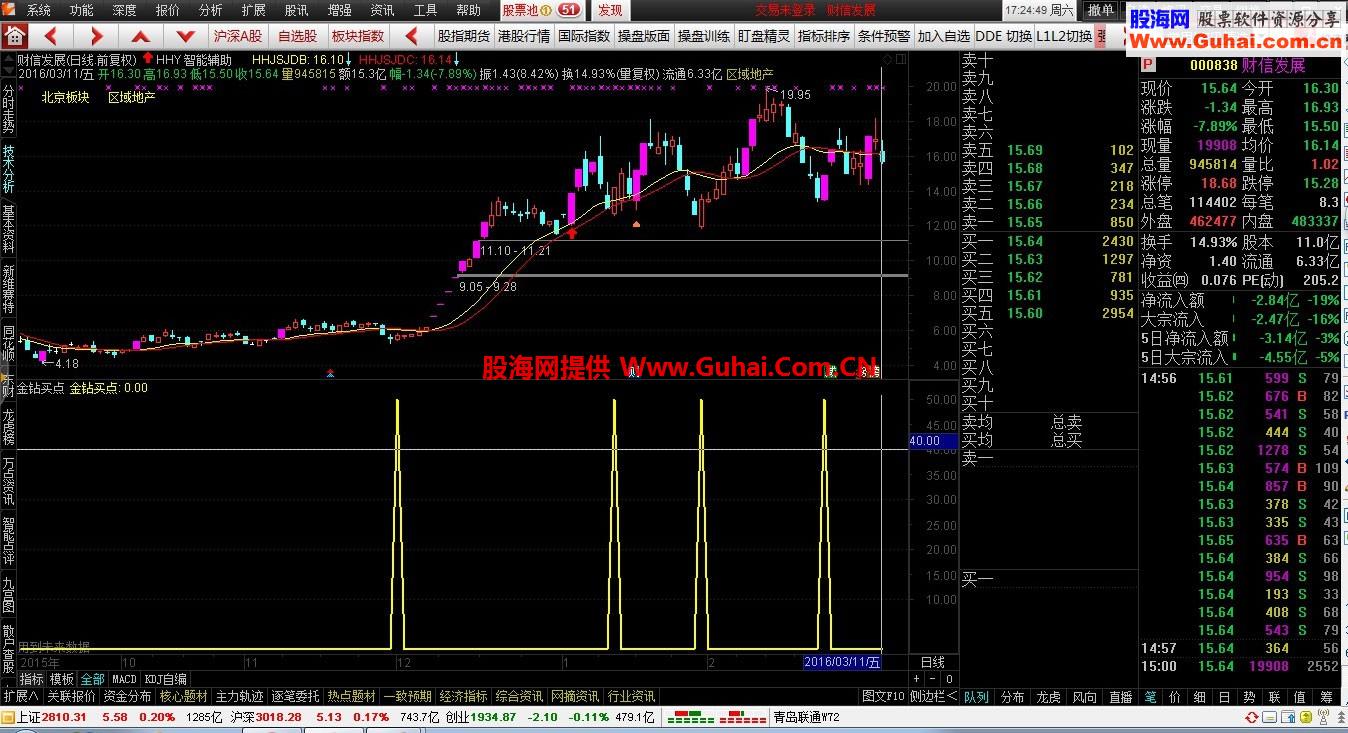 通达信金钻系列之金钻短线买点预警 选股公式 源码 