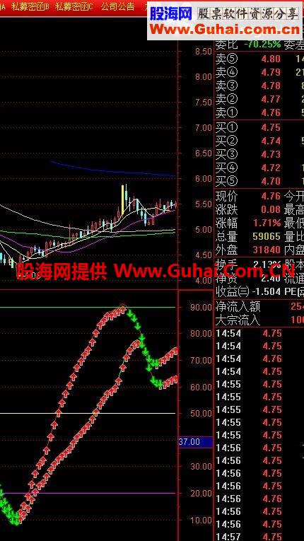 奉上自用黄金买点