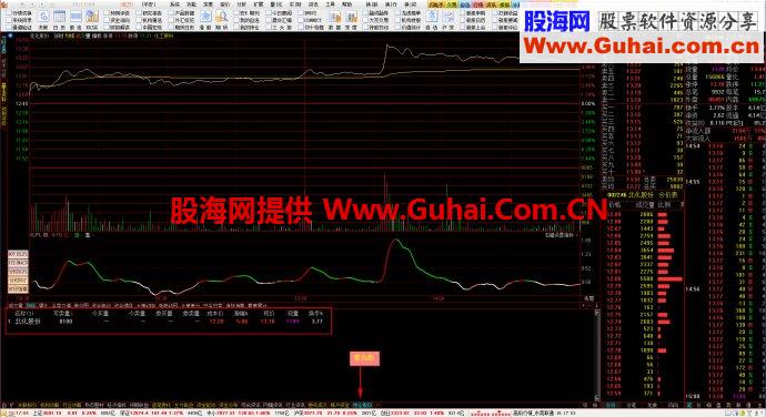 短线极品通达信普天同庆拾NEW PTTQ V10(5.87C)