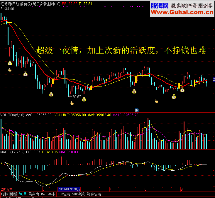 通达信绝杀次新股使用指标