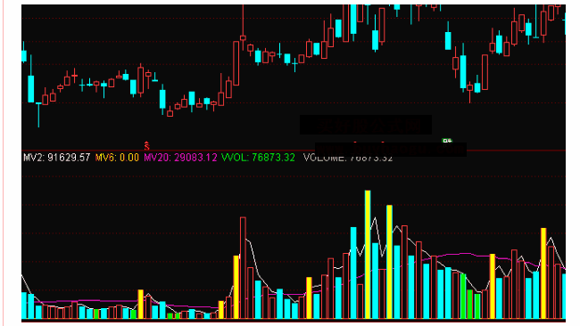 通达信百日地量群副图量能公式指标