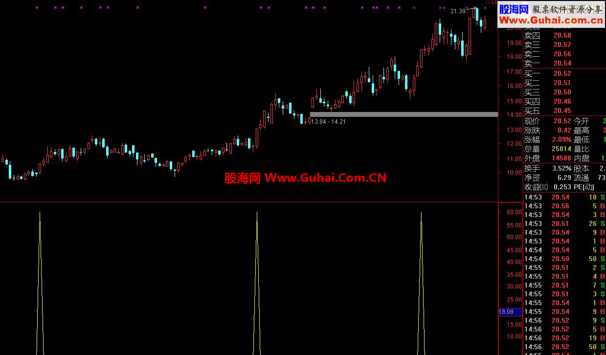 通达信出信号就涨停公式