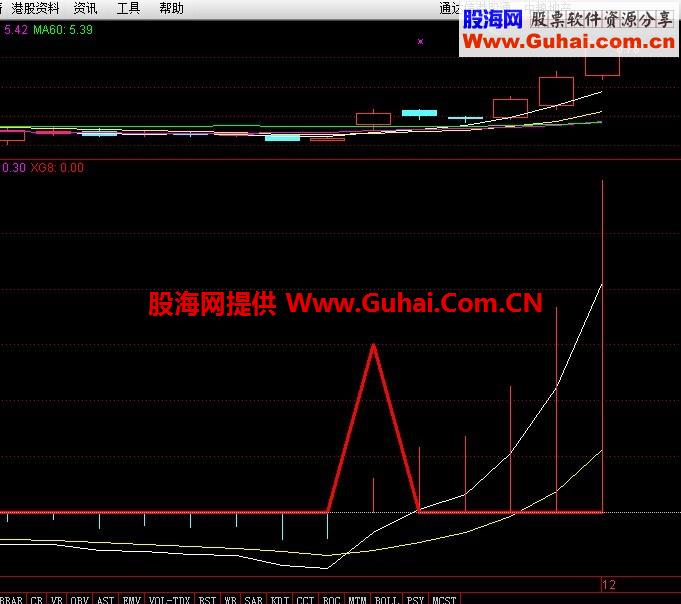 CCI看多空公式 结合MACD公式