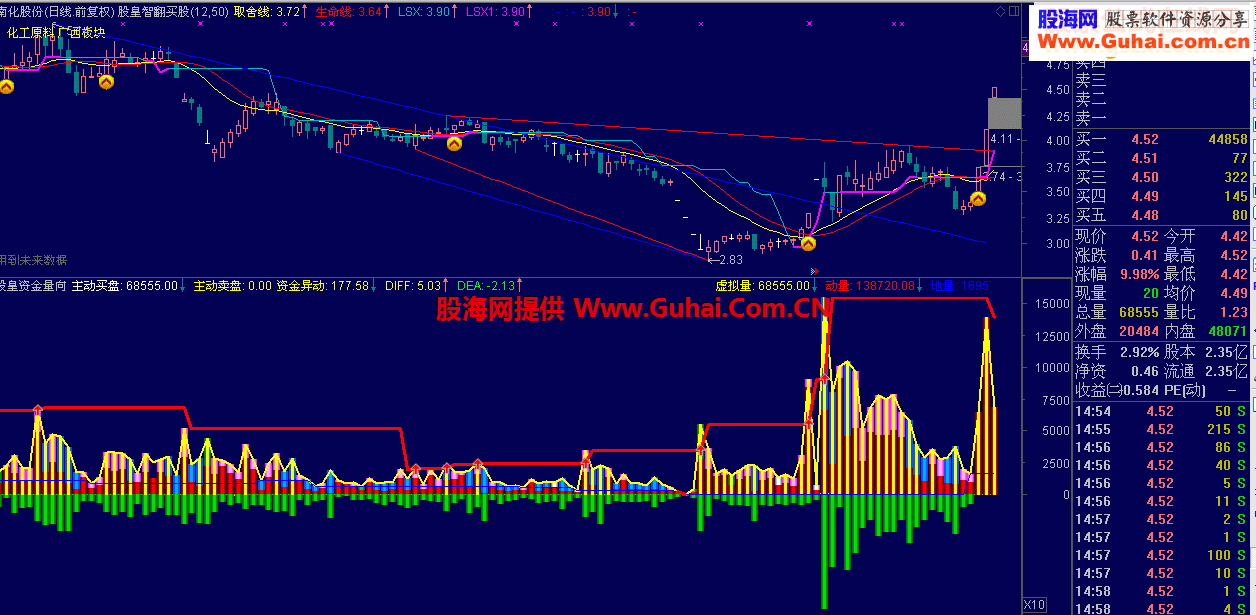 自用的资金监控指标公式