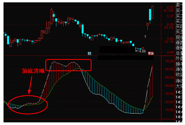 通达信红蓝快慢线副图指标公式源码