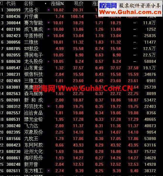 通达信下午涨停无敌选股公式