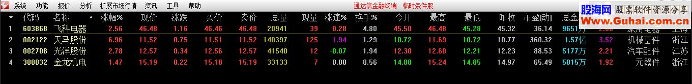 通达信大黑马出笼 选股预警二合一 专抓涨停（指标无未来预警涨停）