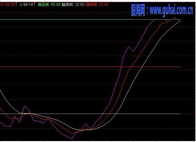 送波段公式【源码，贴图，副图）】