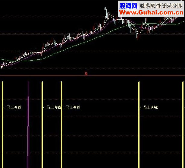 通达信马上有钱 不求最低 只求挣钱