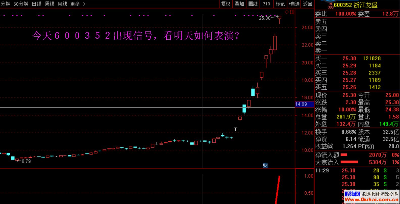 通达信股乐卖出预警（指标预警/副图 贴图）无未来