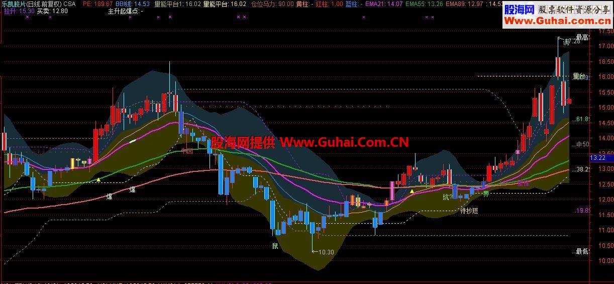 通达信操盘马力主图公式