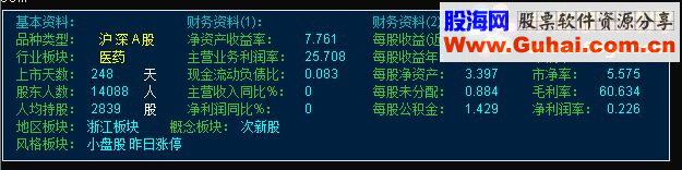 通达信基本面指标（指标副图贴图）