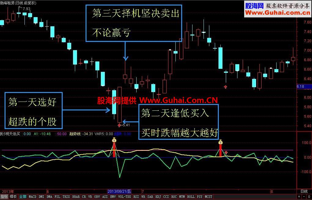 我5明买 炒股做超级短线一样赚钱