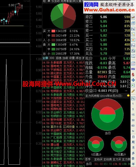 十字星选股公式