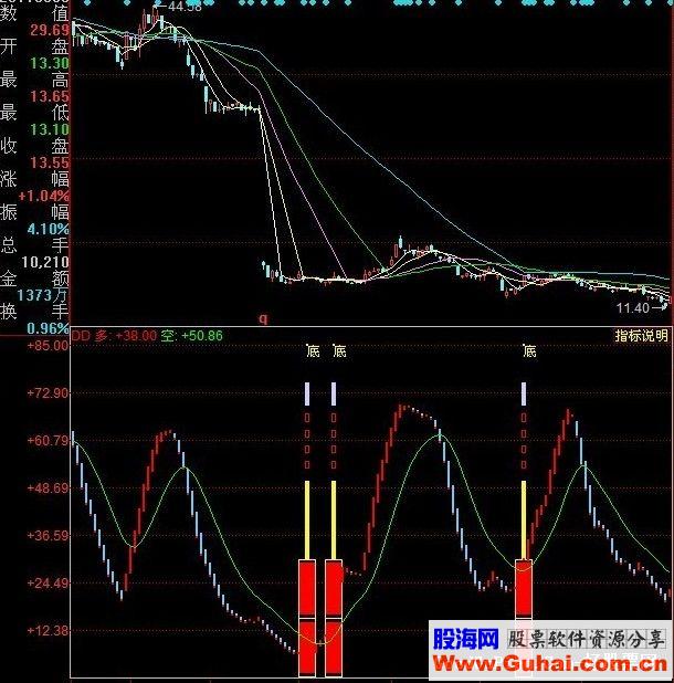 同花顺网上淘的几个指标源码贴图