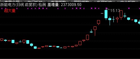 通达信量能提示花开花落心版主图 源码