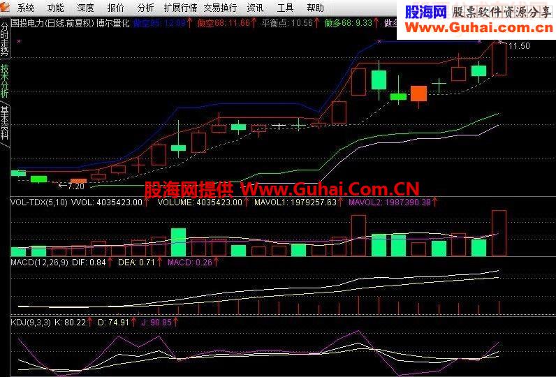 通达信牛回头（指标选股公式贴图）趋势特征选股