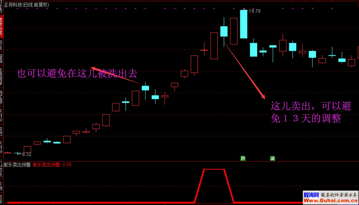 通达信股乐卖出预警（指标预警/副图 贴图）无未来