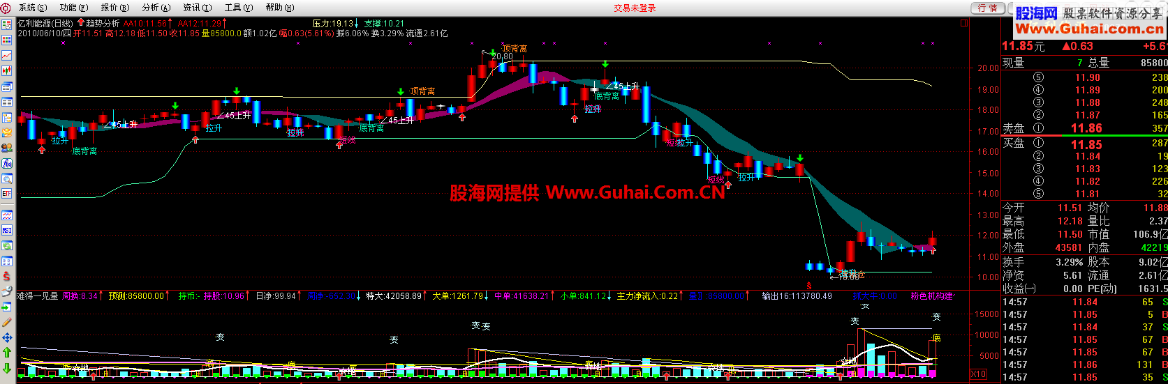 通达信趋势分析主图源码