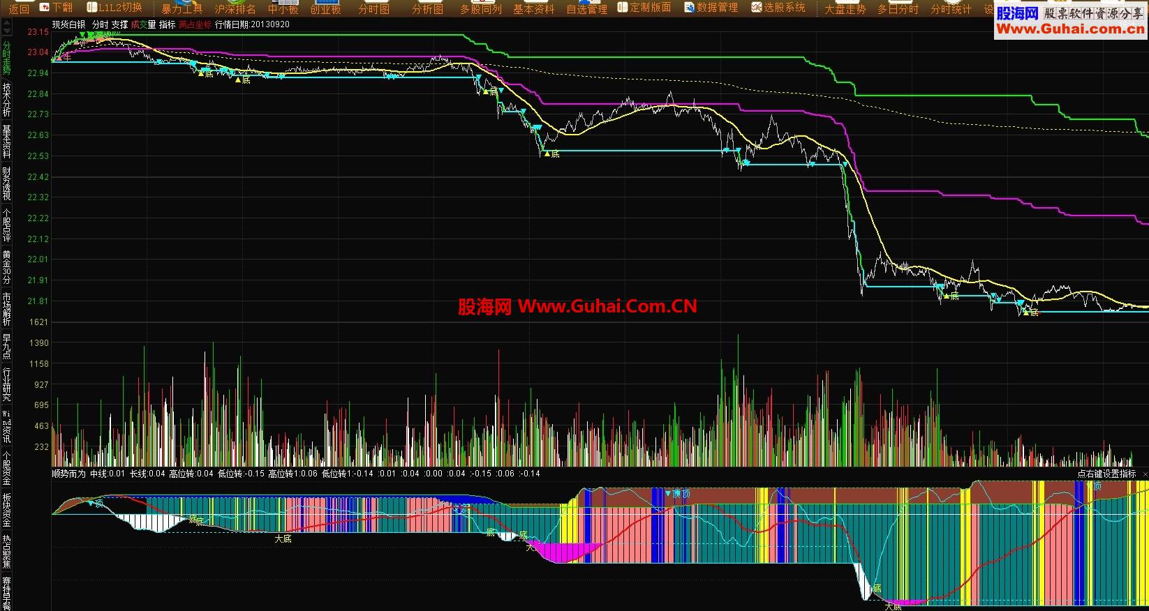 分时黄金白银版