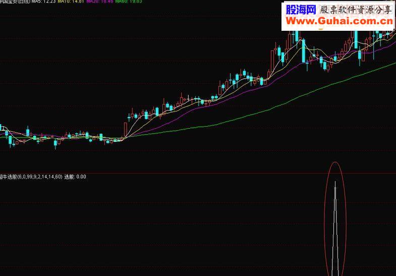 通达信黑马狙击（指标 选股/副图贴图