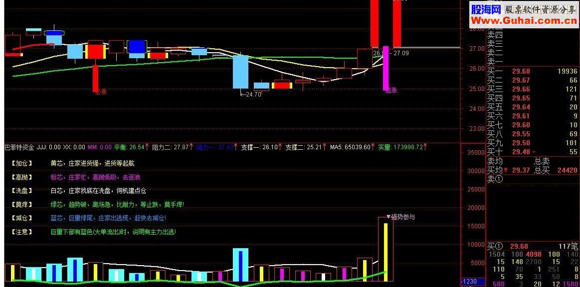通达信巴菲特资金副图指标公式