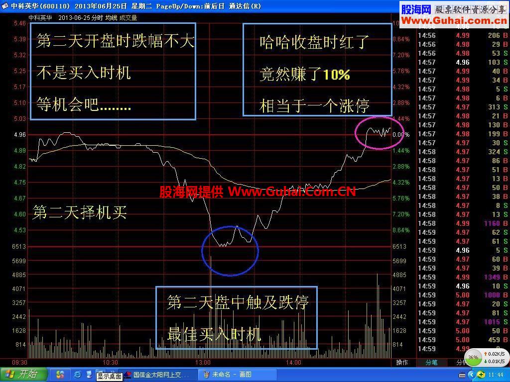 我5明买 炒股做超级短线一样赚钱