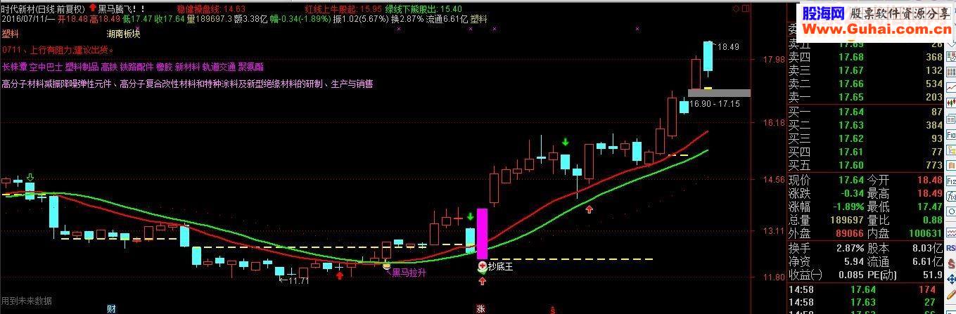 通达信黑马腾飞指标主图贴图