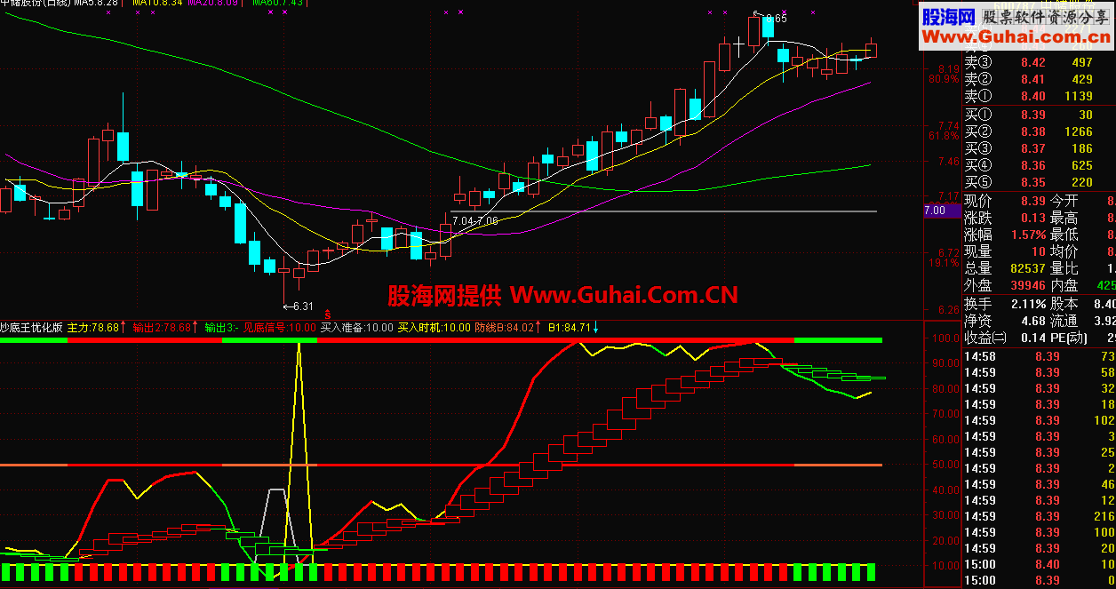 通达信抄底王优化版源码