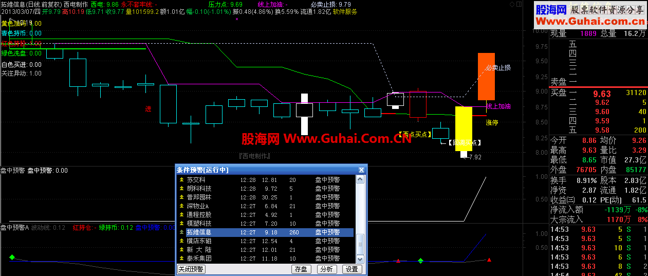 通达信盘中预警公式 源码