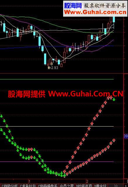 奉上自用黄金买点