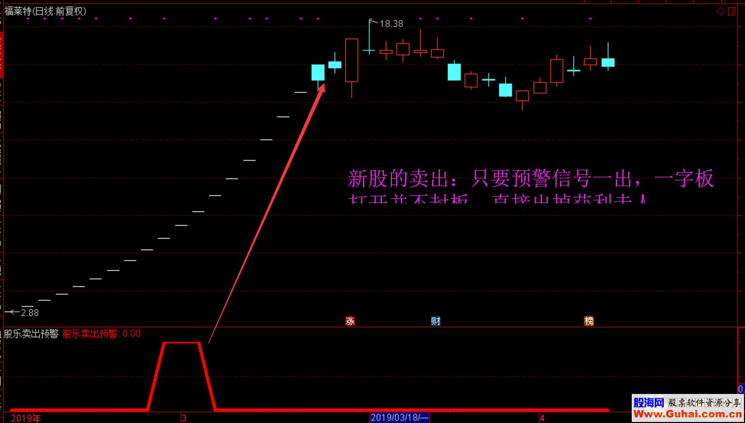 通达信股乐卖出预警（指标预警/副图 贴图）无未来